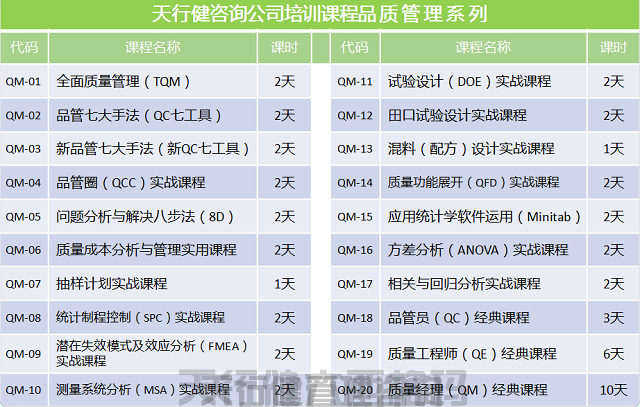SPC統(tǒng)計過程控制品質(zhì)管理體系課程表 7月,解決問題的8步法8D培訓(xùn)(2天)