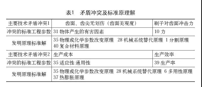 1594693283849643.jpg 創(chuàng)新方法TRIZ在接合齒去毛刺工藝中的應(yīng)用