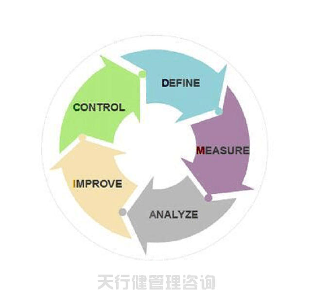 六西格瑪管理分析階段的主要作用(圖2) 六西格瑪管理分析階段的主要作用