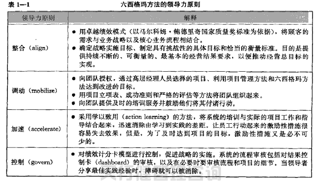六西格瑪方法的領導力原則 六西格瑪價值觀的融入與組織文化變革