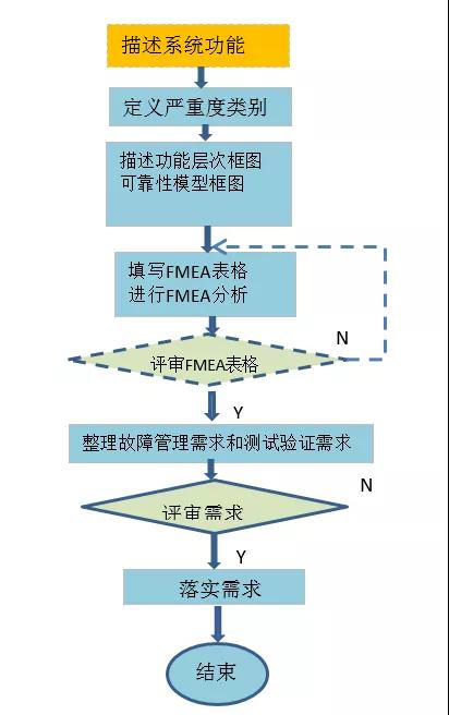 1595383959674894.jpg FMEA在建筑工地安全生產(chǎn)中的應用