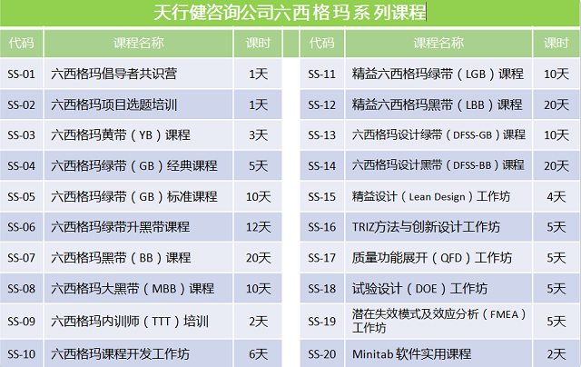 18個常用六西格瑪統(tǒng)計工具介紹