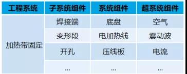 1597889800472891.jpg 應(yīng)用TRIZ剪裁法做專利規(guī)避設(shè)計(jì)