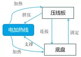 1597889810510875.jpg 應(yīng)用TRIZ剪裁法做專利規(guī)避設(shè)計(jì)