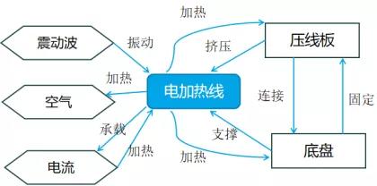 1597889828407104.jpg 應(yīng)用TRIZ剪裁法做專利規(guī)避設(shè)計(jì)