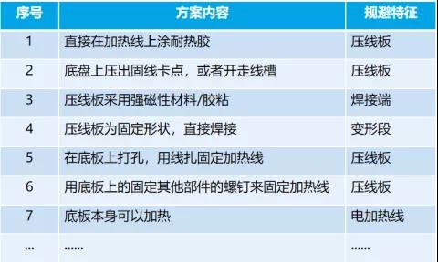 1597889848472337.jpg 應(yīng)用TRIZ剪裁法做專利規(guī)避設(shè)計(jì)