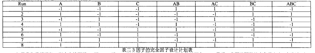 工程師應(yīng)用DOE試驗(yàn)設(shè)計(jì)改善渦輪葉片質(zhì)量(圖8) 工程師應(yīng)用DOE試驗(yàn)設(shè)計(jì)改善渦輪葉片質(zhì)量案例