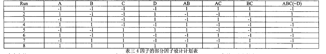 工程師應(yīng)用DOE試驗(yàn)設(shè)計(jì)改善渦輪葉片質(zhì)量(圖9) 工程師應(yīng)用DOE試驗(yàn)設(shè)計(jì)改善渦輪葉片質(zhì)量案例