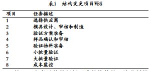 醫(yī)療器械風(fēng)險(xiǎn)管理過程中失效模式和影響分析的應(yīng)用(圖3) 醫(yī)療器械研發(fā)風(fēng)險(xiǎn)管理中應(yīng)用失效模式及影響分析FMEA