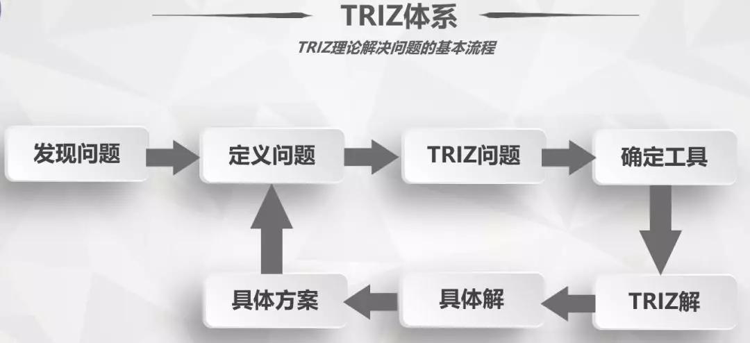 1599790831339280.jpg 三星集團(tuán)TRIZ創(chuàng)新方法的經(jīng)驗(yàn)總結(jié)