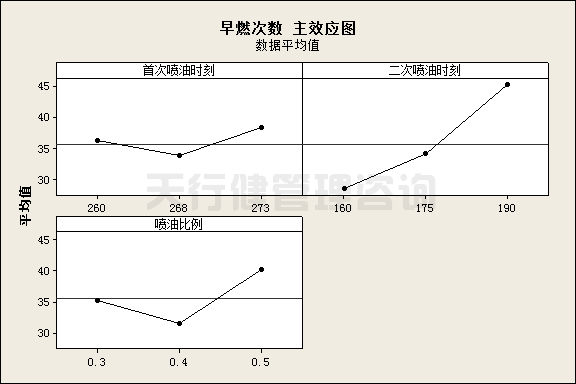 淺談產品設計中常遇到的幾個問題點(圖6) 六西格瑪設計顧問淺談產品設計中常遇到的幾個問題點