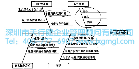 1600309251281885.jpg 運用六西格瑪減少貯氣罐故障率(案例)