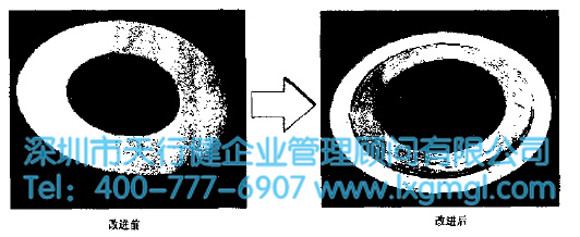 1600309289872263.jpg 運用六西格瑪減少貯氣罐故障率(案例)