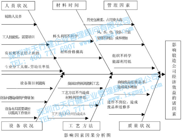 1600654415882478.jpg X鍛造公司應用六西格瑪扭虧增盈