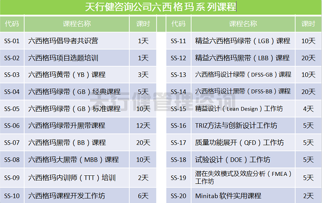 不會統計學,還能參加六西格瑪培訓嗎?