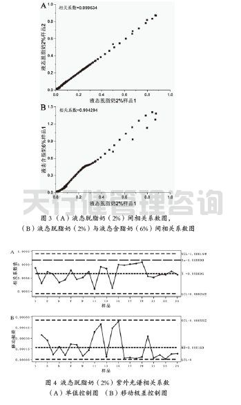 基于SPC統計過程控制的液態奶脫脂工序評價(圖7) 牛奶制品公司脂肪標準化工序應用SPC統計過程控制案例