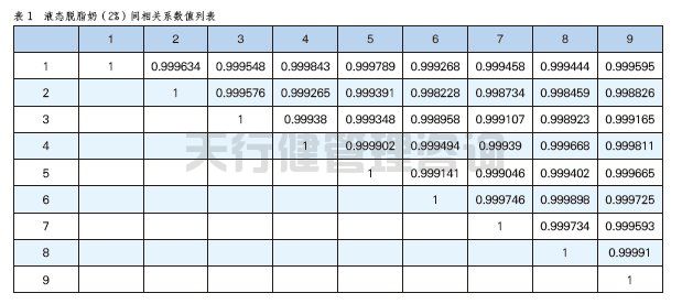 基于SPC統計過程控制的液態奶脫脂工序評價(圖8) 牛奶制品公司脂肪標準化工序應用SPC統計過程控制案例