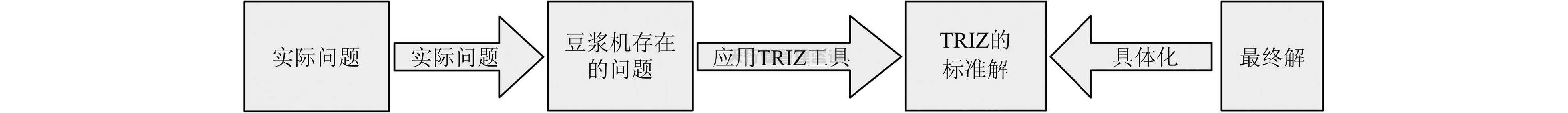 依據(jù)TRIZ創(chuàng)新設(shè)計理論對家用小型豆?jié){機(jī)的改進(jìn)設(shè)計方案
