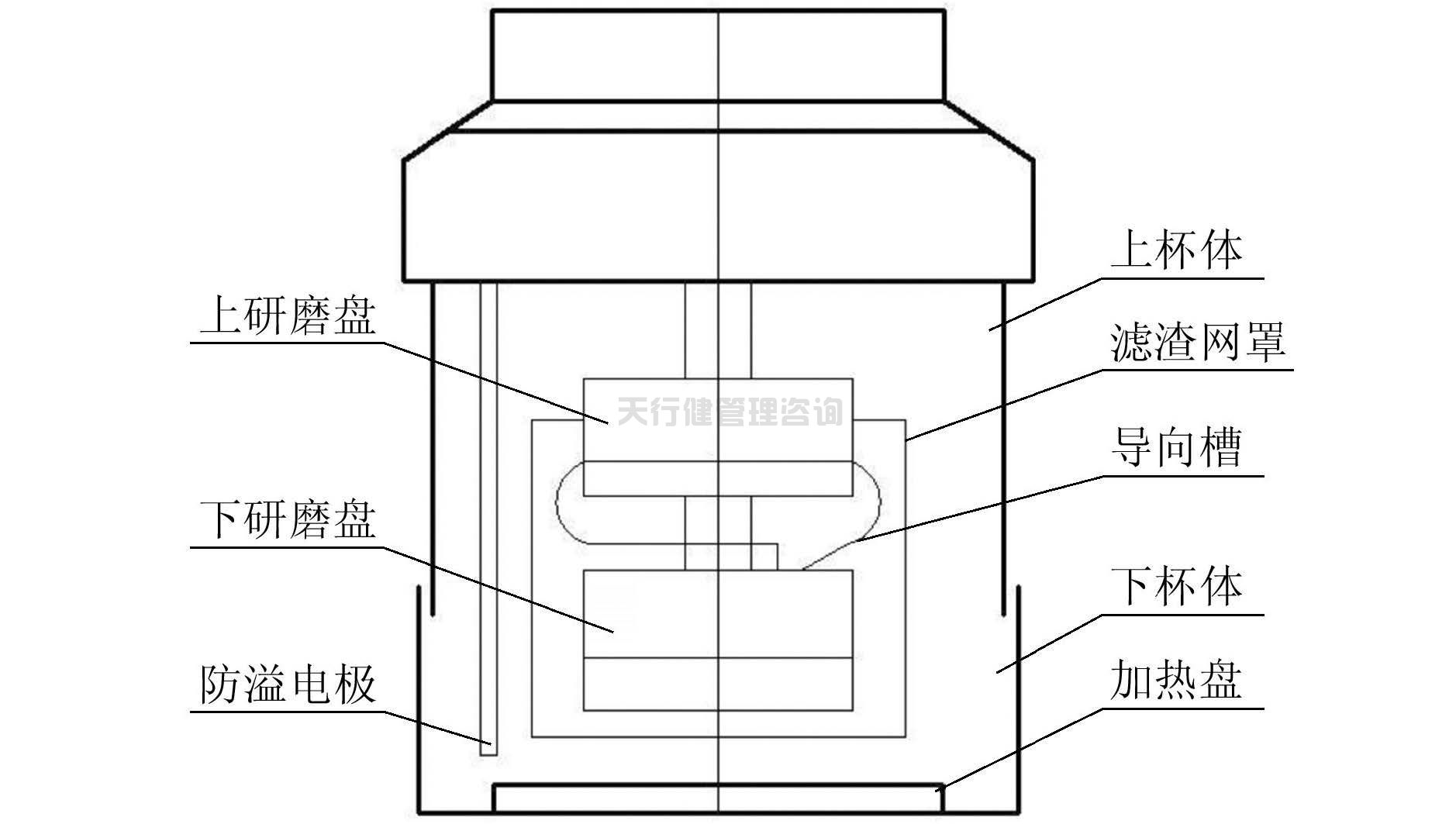 基于TRIZ創新理論的家用小型豆漿機的改進設計(圖3) 依據TRIZ創新設計理論對家用小型豆漿機的改進設計方案
