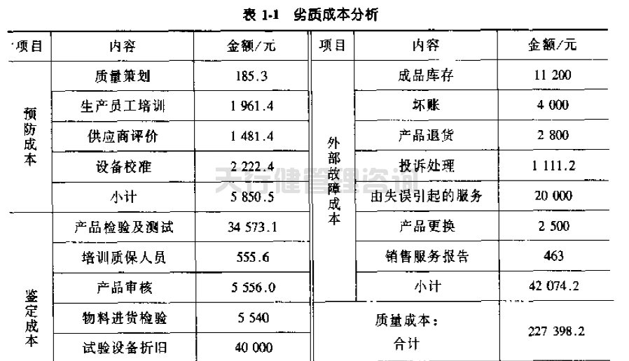 公司推行六西格瑪提高GD傳感器的一次合格率的案例(圖1) 公司推行六西格瑪管理提高GD傳感器的一次合格率的實例