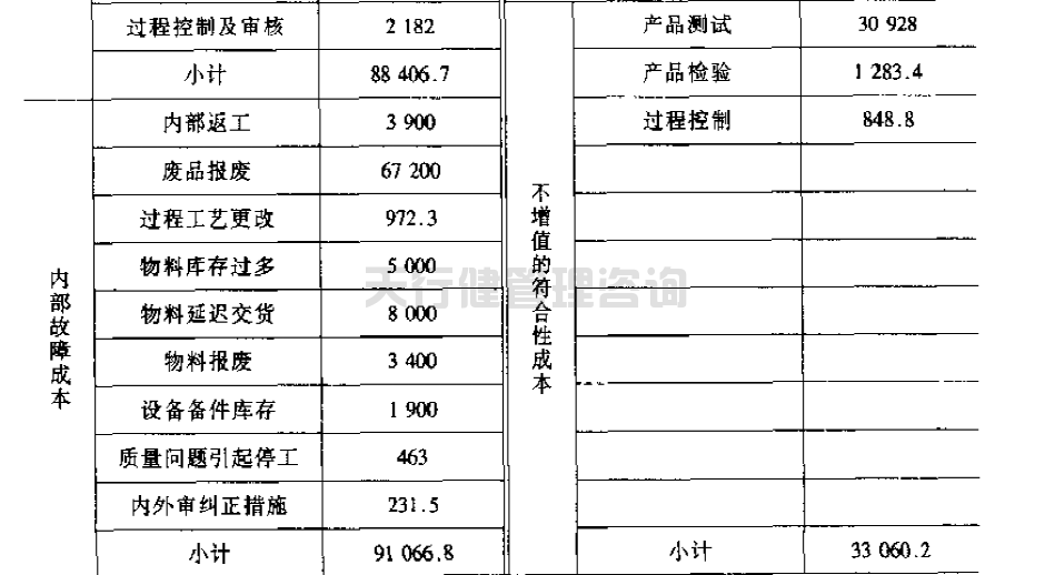 公司推行六西格瑪提高GD傳感器的一次合格率的案例(圖2) 公司推行六西格瑪管理提高GD傳感器的一次合格率的實例