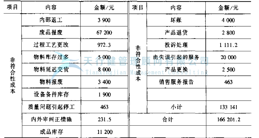 公司推行六西格瑪提高GD傳感器的一次合格率的案例(圖3) 公司推行六西格瑪管理提高GD傳感器的一次合格率的實例