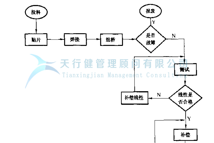 公司推行六西格瑪提高GD傳感器的一次合格率的案例(圖4) 公司推行六西格瑪管理提高GD傳感器的一次合格率的實例