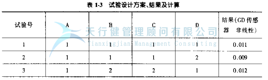 公司推行六西格瑪提高GD傳感器的一次合格率的案例(圖12) 公司推行六西格瑪管理提高GD傳感器的一次合格率的實例