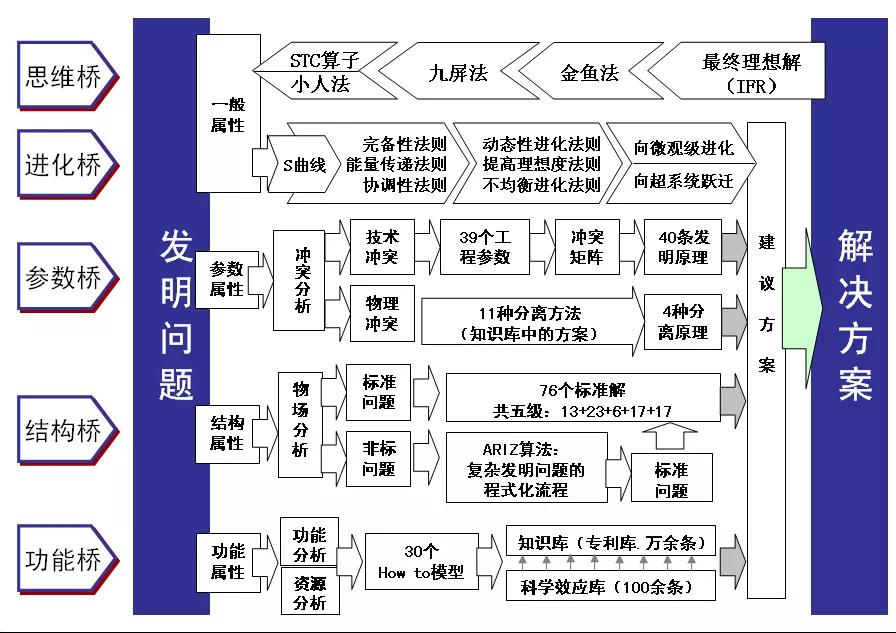 1602209765830880.jpg TRIZ的發展史