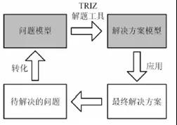 1602469141860339.jpg 運用triz創新方法優化電視楞紙板襯墊的設計