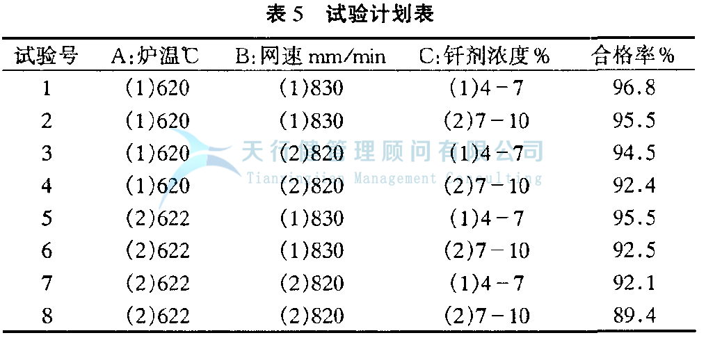 正交試驗設計與數據分析,如何選擇最優試驗條件,如何使用試驗方法(圖5) DOE正交試驗設計與數據分析方法,如何使用試驗方法