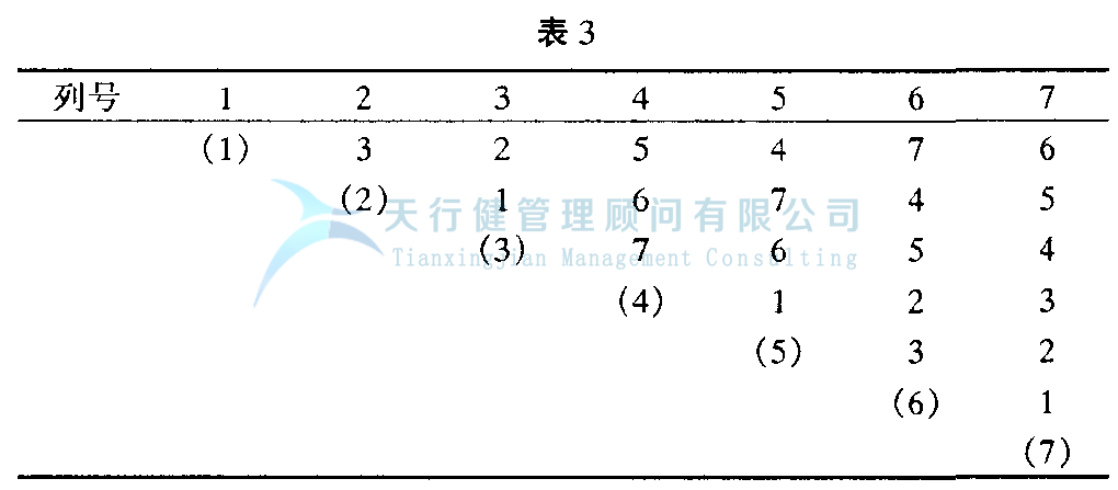 正交試驗設計與數據分析,如何選擇最優試驗條件,如何使用試驗方法(圖3) DOE正交試驗設計與數據分析方法,如何使用試驗方法