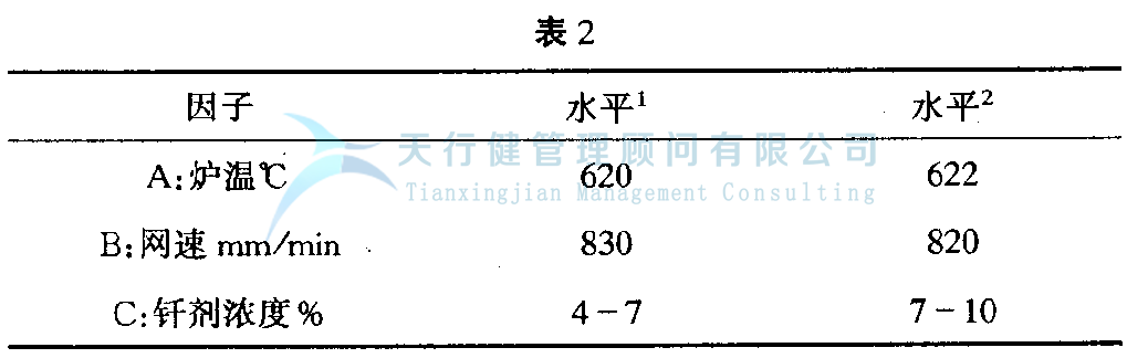 正交試驗設計與數據分析,如何選擇最優試驗條件,如何使用試驗方法(圖2) DOE正交試驗設計與數據分析方法,如何使用試驗方法