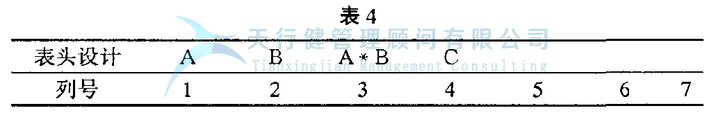 正交試驗設計與數據分析,如何選擇最優試驗條件,如何使用試驗方法(圖4) DOE正交試驗設計與數據分析方法,如何使用試驗方法