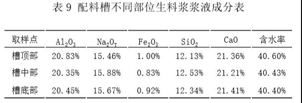 1603851354521070.jpg 應用TRIZ方法解決粉煤灰提鋁工藝中的結垢問題
