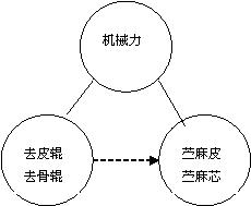 1604369298828525.jpg 基于TRIZ理論創新苧麻剝麻機
