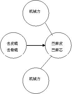 1604369309485388.jpg 基于TRIZ理論創新苧麻剝麻機