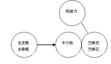 1604369316398677.jpg 基于TRIZ理論創新苧麻剝麻機