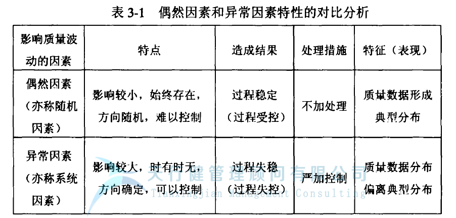 SPC統(tǒng)計過程控制的含義與SPC的基本思想
