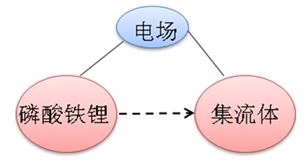1605233791145637.png TRIZ理論在電極材料中的應用
