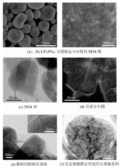 1605233813637971.png TRIZ理論在電極材料中的應用