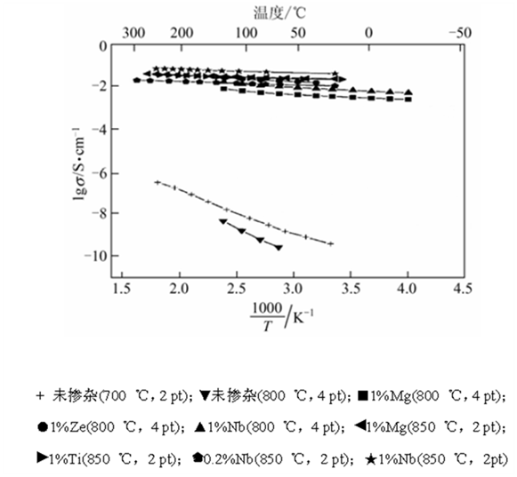 1605233821361493.png TRIZ理論在電極材料中的應用