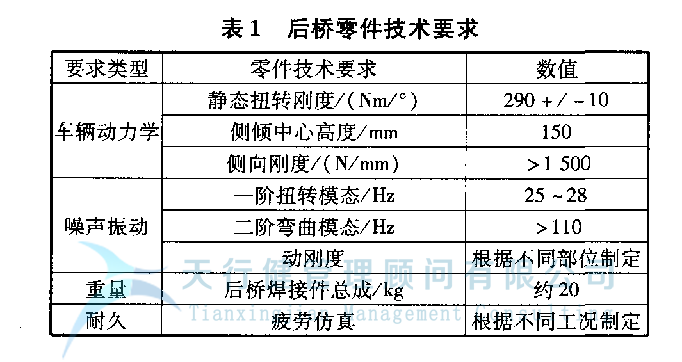 應用六西格瑪設計方法,對某車型的扭力梁后橋進行全新設計(圖2) 某車型的扭力梁后橋應用六西格瑪設計方法進行全新設計