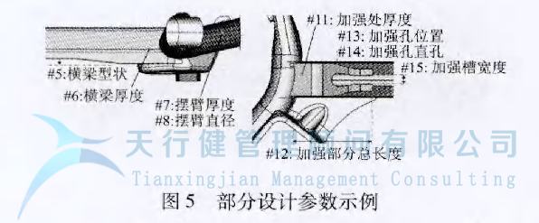 應用六西格瑪設計方法,對某車型的扭力梁后橋進行全新設計(圖5) 某車型的扭力梁后橋應用六西格瑪設計方法進行全新設計
