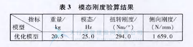 某車型基于六西格瑪設計的扭力梁后橋開發(圖8) 某車型的扭力梁后橋應用六西格瑪設計方法進行全新設計