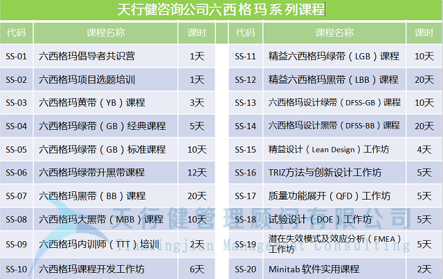 機械制造行業某發動機公司實施精益六西格瑪項目成功案例