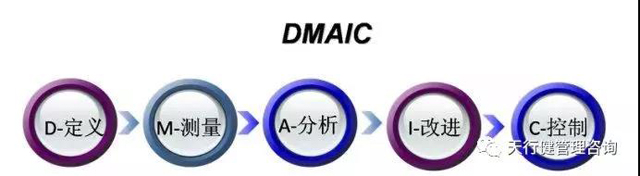六西格瑪DMAIC模式,基于六西格瑪管理理論的流程 優化方法 六西格瑪DMAIC模式,基于六西格瑪管理理論的流程 優化方法
