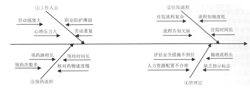 1606356563738350.png 六西格瑪在化療病房管理中的應用