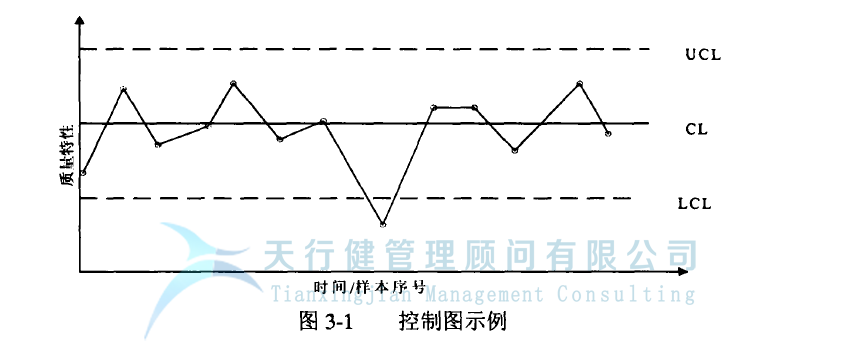 統計過程控制 SPC 控制圖的設計原理(圖2) 統計過程控制 SPC 控制圖的設計原理