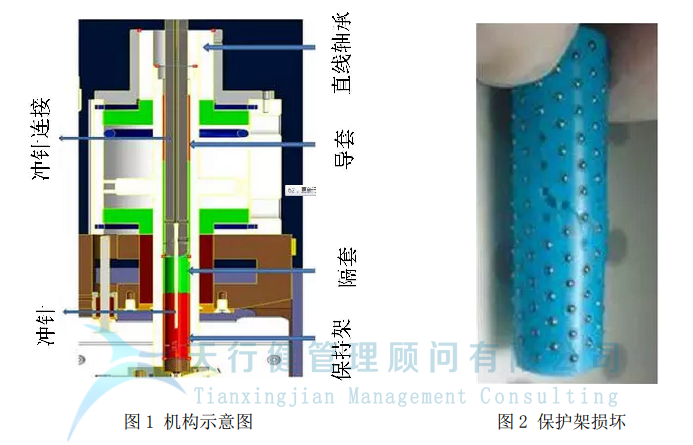 制造企業(yè)運(yùn)用TRIZ解決沖孔機(jī)鋼珠脫落問題